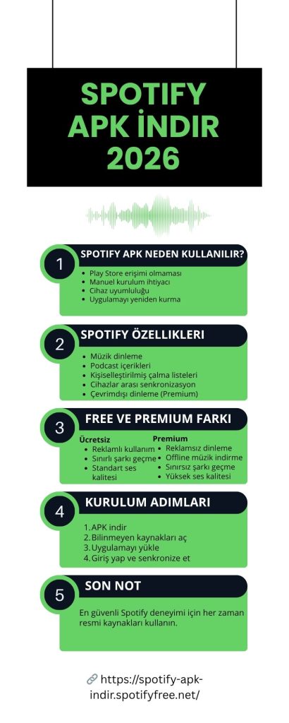 infographics on spotify